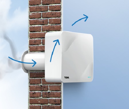 Очищение воздуха в квартире от пыли: способы, сравнение и преимущества