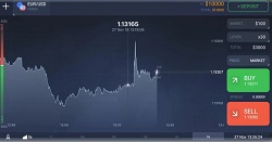 Ключевые особенности и функциональные возможности брокера IQ Option