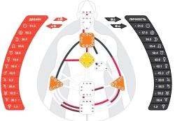Что такое рейв карта и каких правил нужно придерживаться в процессе ее расчета